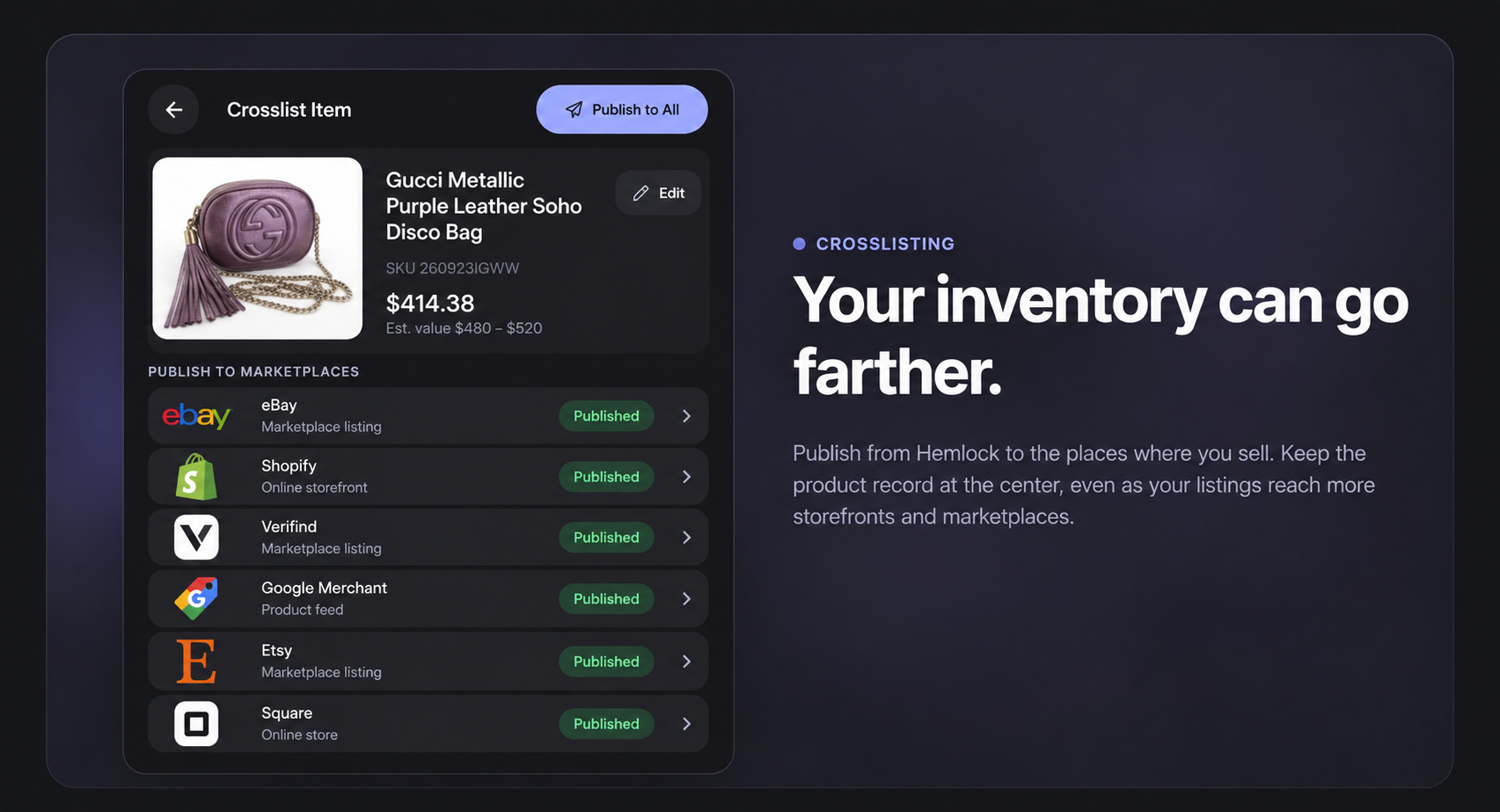 Hemlock crosslisting view for a Gucci bag, showing eBay, Shopify, Verifind, Google Merchant, Etsy, and Square alongside the message Your inventory can go farther